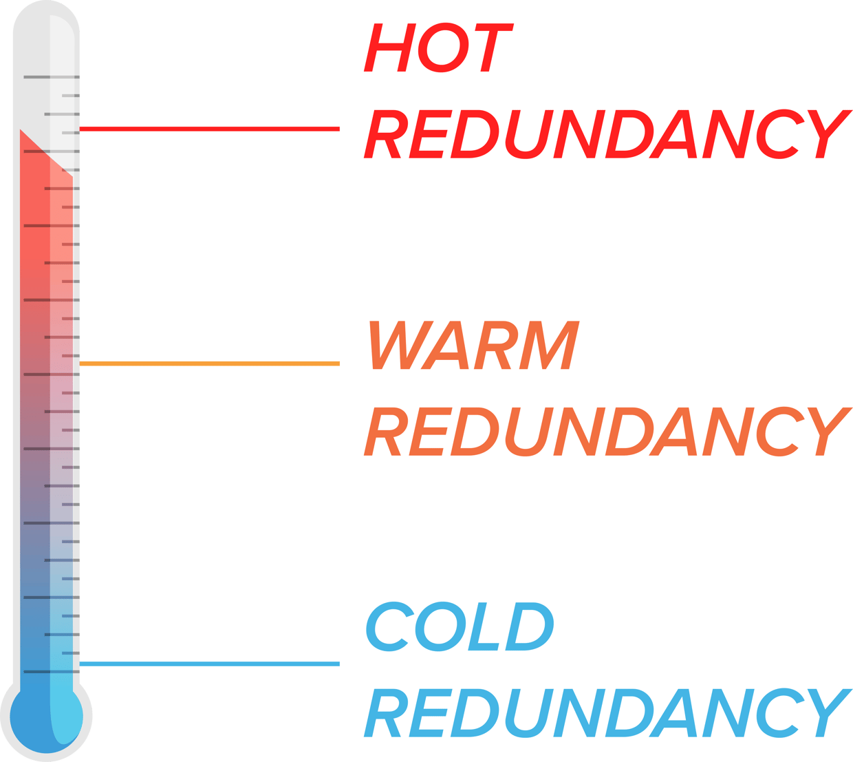 What Does It Really Mean To Have Central Station Redundancy?